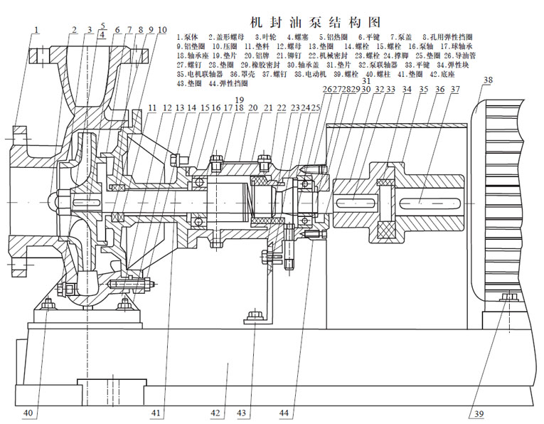 BRY高溫熱油泵結(jié)構(gòu)圖 BRY高溫熱油泵結(jié)構(gòu)圖