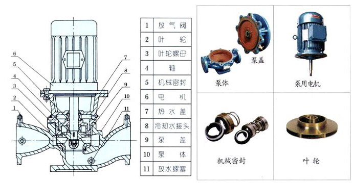 YG立式管道油泵配件圖
