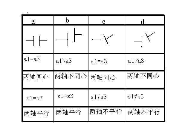 遠東三螺桿泵聯軸器調節