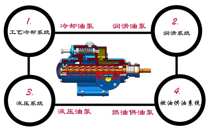 SNF三螺桿泵應(yīng)用