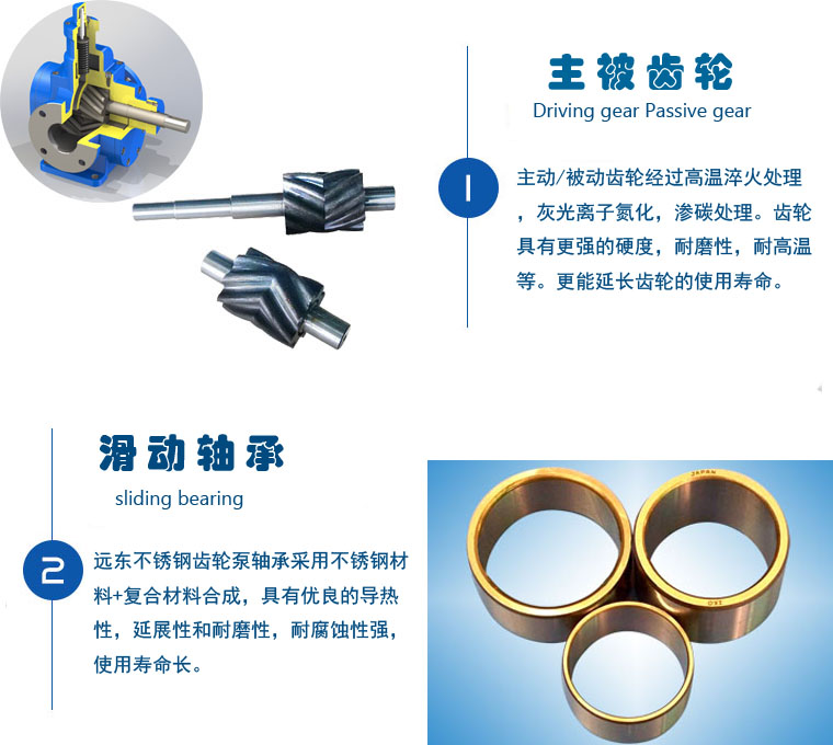 YCB不銹鋼齒輪泵細節(jié)