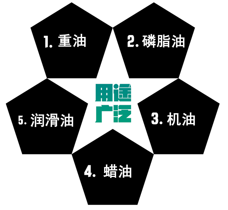 YCB圓弧齒輪泵應用 YCB圓弧齒輪泵應用