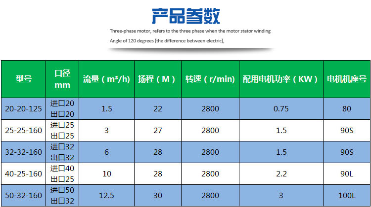 高溫導熱油循環泵參數