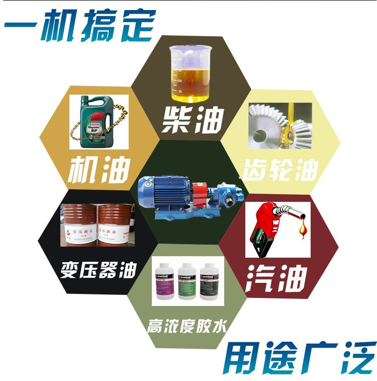 KCB齒輪油泵應用 KCB齒輪油泵應用