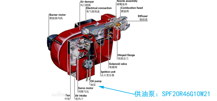 燃燒器供油泵 燃燒器供油泵