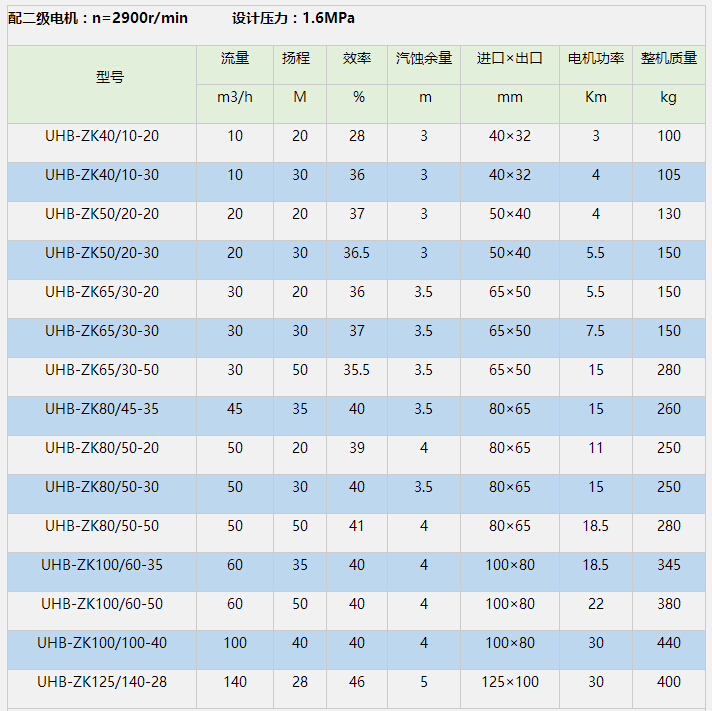 UHB-ZK耐腐耐磨砂漿泵