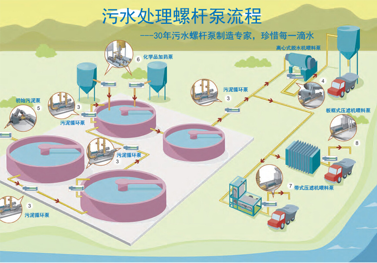 立式污泥進料泵