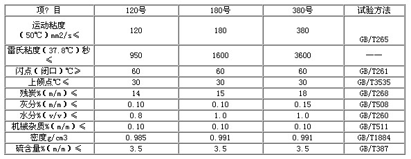 船用燃料油輸送泵