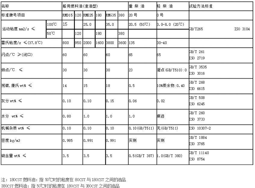 船用燃料油輸送泵 船用燃料油輸送泵