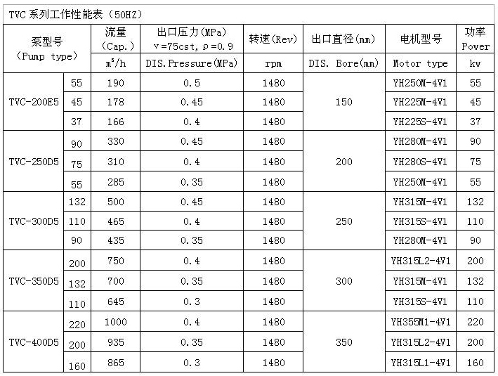 船用深井式主滑油泵|TVC型船用深井式主滑油泵