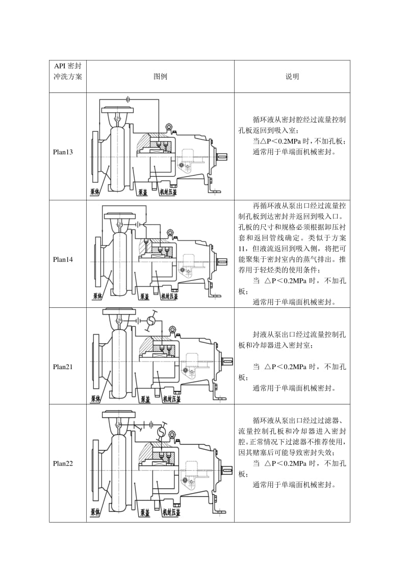 雙螺桿泵機械密封沖洗系統