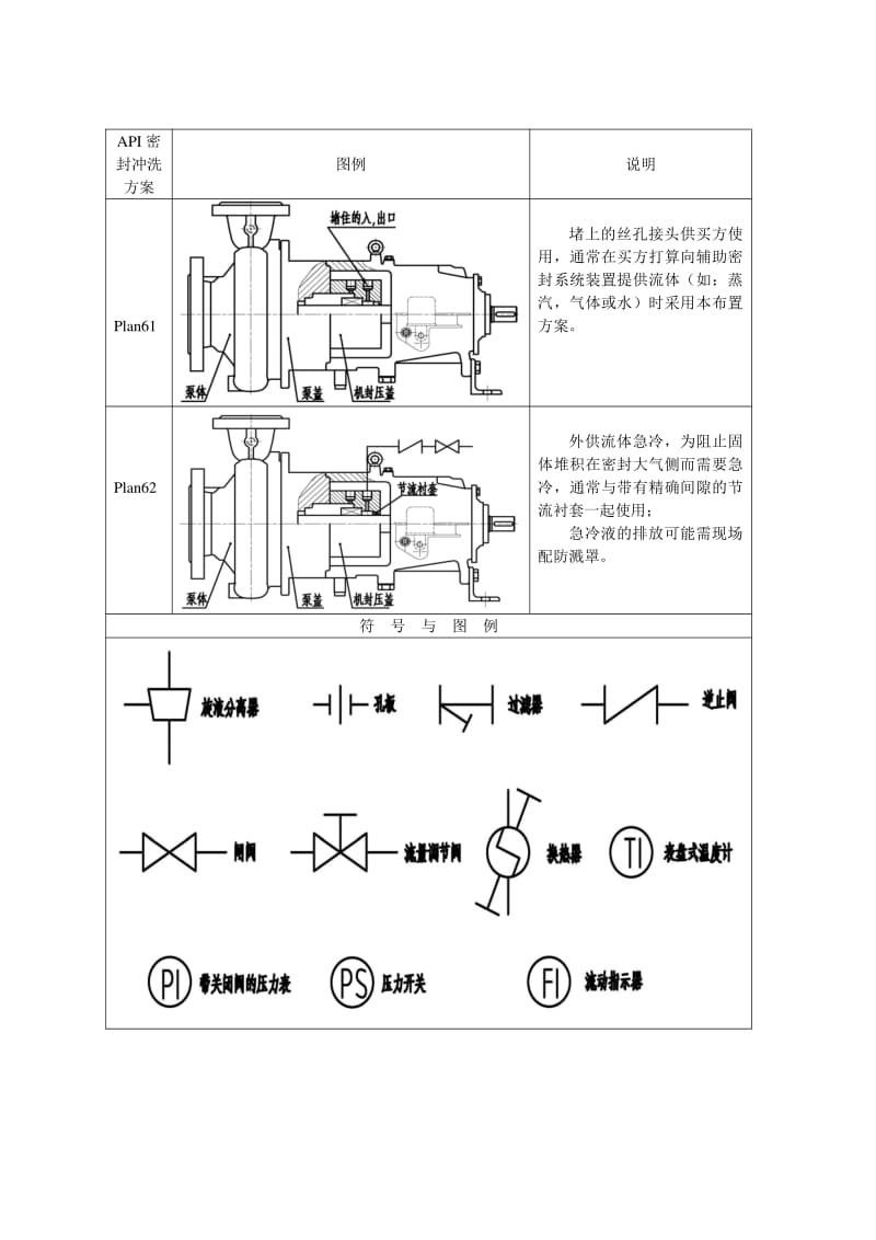 離心泵雙螺桿泵機械密封沖洗系統