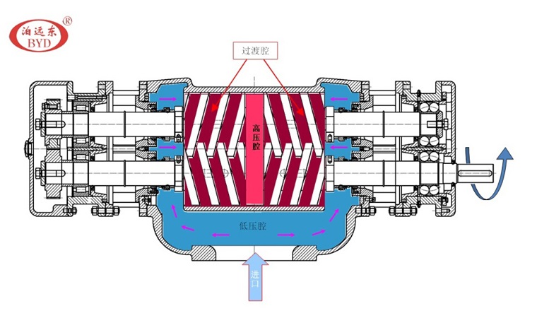 雙螺桿粘膠泵 雙螺桿粘膠泵