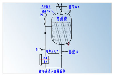 高粘度泵 高粘度泵