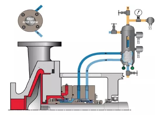 液化石油氣機械密封沖洗方案