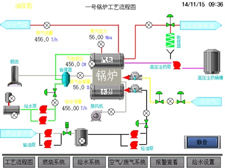 點(diǎn)火油泵在鍋爐燃油系統(tǒng)中的重要作用